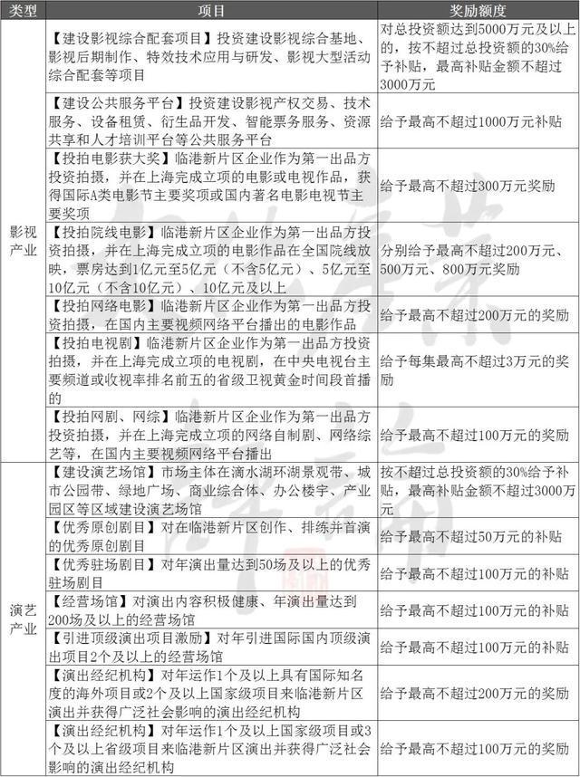 “錢景”換“前景” 各地為文化產(chǎn)業(yè)砸真金白銀，數(shù)字文化創(chuàng)意成新引擎